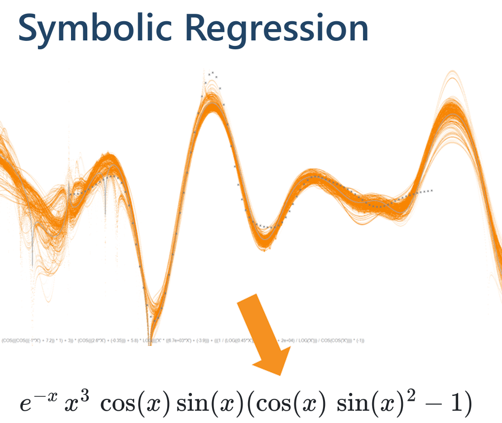 A picture of functions and a generating expression